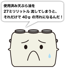 使用済み天ぷら油を27ミリリットル流してしまうと、それだけで40gの汚れになるんだ
